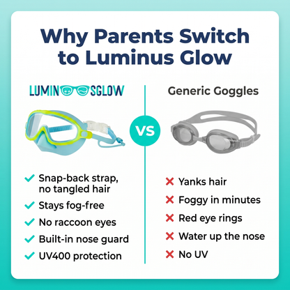 Luminus Glow | Swim Goggles